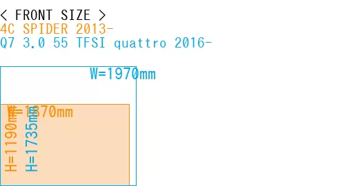 #4C SPIDER 2013- + Q7 3.0 55 TFSI quattro 2016-